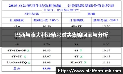 巴西与澳大利亚精彩对决集锦回顾与分析